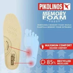 Pikolinos Granada W0W-3590C1 Clog Blue (Women's) 13 Pikolinos Granada W0W-3590C1 Clog Blue (Women's) -Johns Runwalk Shop PikolinosInfoGraphic ea9d31ac eaf5 474d a934 c4940822a9c3